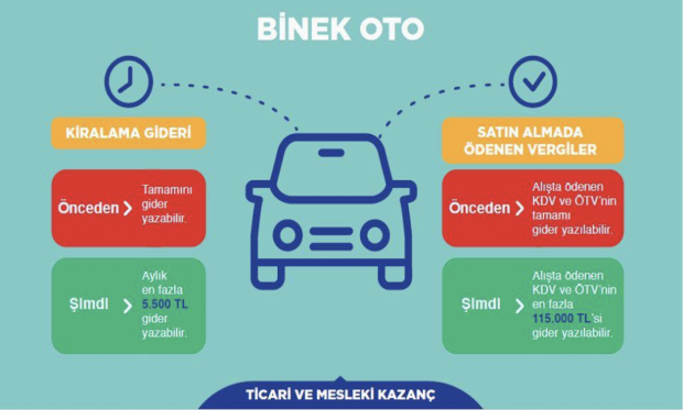 How are the Car Rental and Tax Benefits?